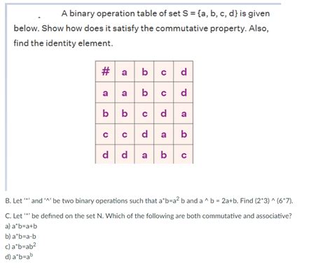 Solved A binary operation table of set S = {a, b, c, d} is | Chegg.com