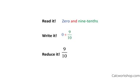 Decimal to Fraction (Simple How-To w/ 21+ Examples!)