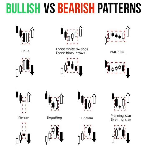 Bullish Bearish Cheat Sheet