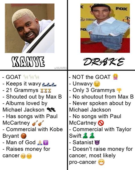 Kanye vs Drake | Kanye West / Ye | Know Your Meme