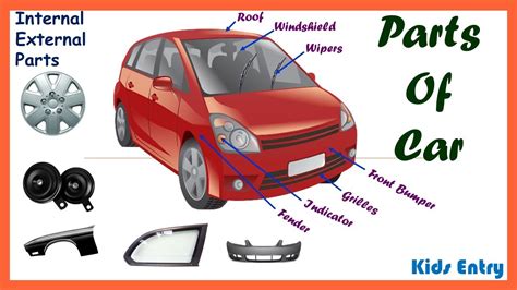 Parts of Car | Inside and Outside Parts of Car Parts Vocabularies | Automobile Parts of Car ...