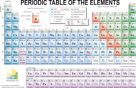 Periodic table of the elements @ Chemistry Dictionary & Glossary