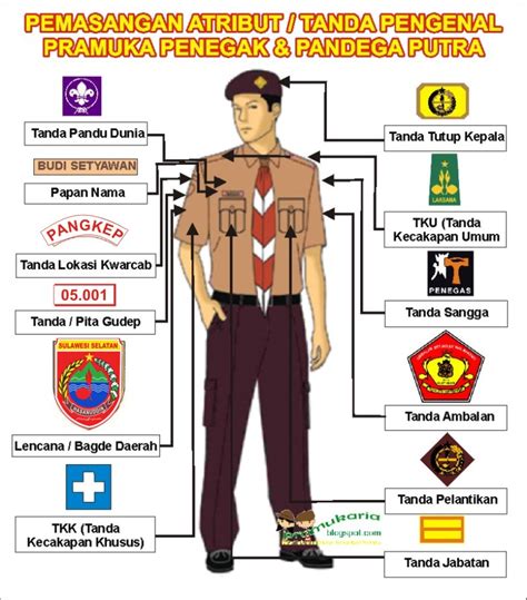 Materi Tanda pengenal gerakan pramuka