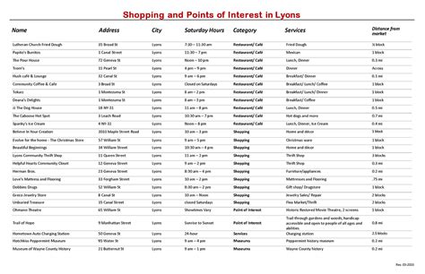 Downtown Lyons | Points of Interest | Lyons Main Street