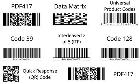 Route Planner App with iPhone Barcode Scanning Features