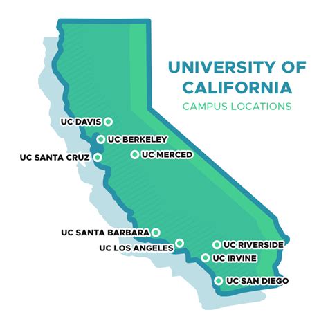 UC Application | UC Admission Requirements | UC Apply