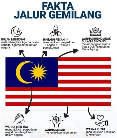 Ide Populer Warna Merah Dalam Bendera Malaysia