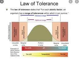 Kisaran Toleransi dan Faktor Pembatas serta Terapannya − Rakyat Biologi