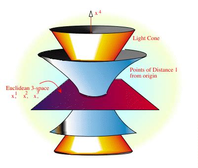 Riemannian manifold - Alchetron, The Free Social Encyclopedia