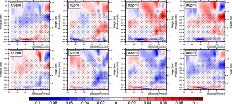 Diurnal variation of changes in temperature (2060–2079 minus 1990–2009 ...