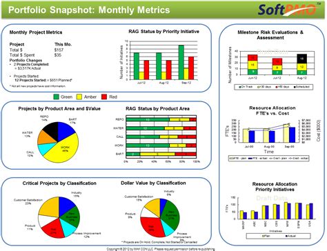 75 KPI that every manager should know. - Arrizabalaga Consulting 4.0 Agile