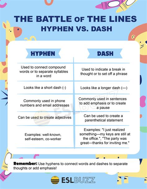 Hyphen vs Dash: The Ultimate Guide to Punctuation! - ESLBUZZ