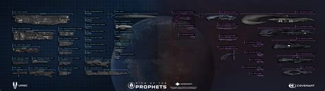 Halo Unsc Ships Chart