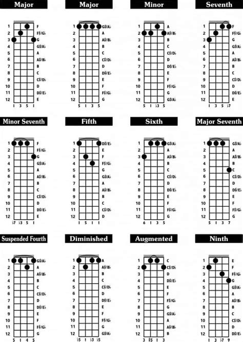 Printable 5 String Banjo Chords