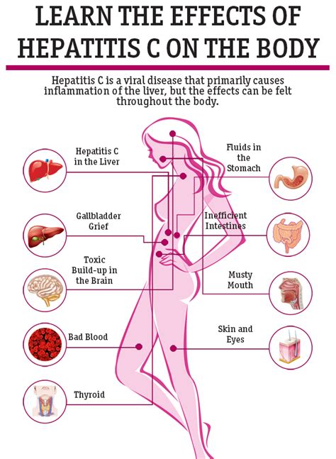 Hepatitis C Symptoms Female That are Weird but...