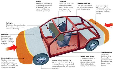 Safety Features Of A Car Diagram