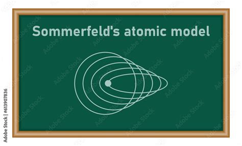 Sommerfeld's atomic model in physics. Physics resources for teachers ...