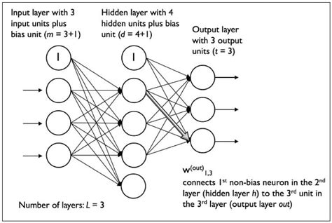 Multilayer Artificial Neural Network | Simplilearn