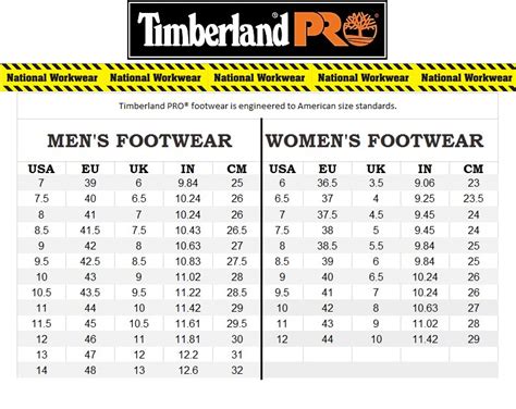 Timberland PRO Size chart - workshoes and boots sizing guide