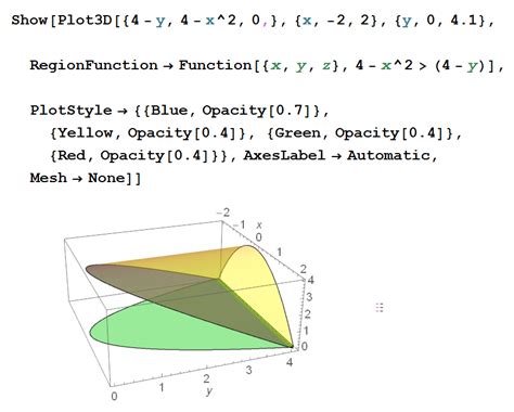 plotting - How to plot a volume for triple integral enclosed by ...