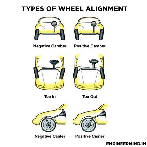 3 Types Of Wheel Alignment, Benefits And How Its Works