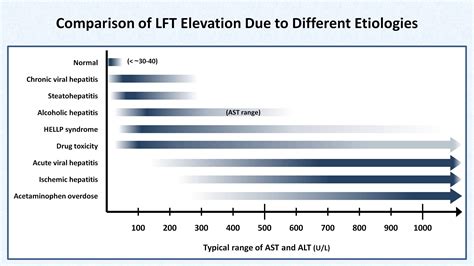 Interpretation of LFTs (Liver Function Tests) ---- rmm | Clinical ...