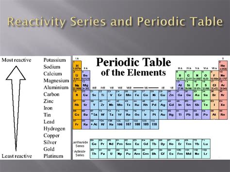 PPT - Metals and the Discoveries PowerPoint Presentation, free download ...