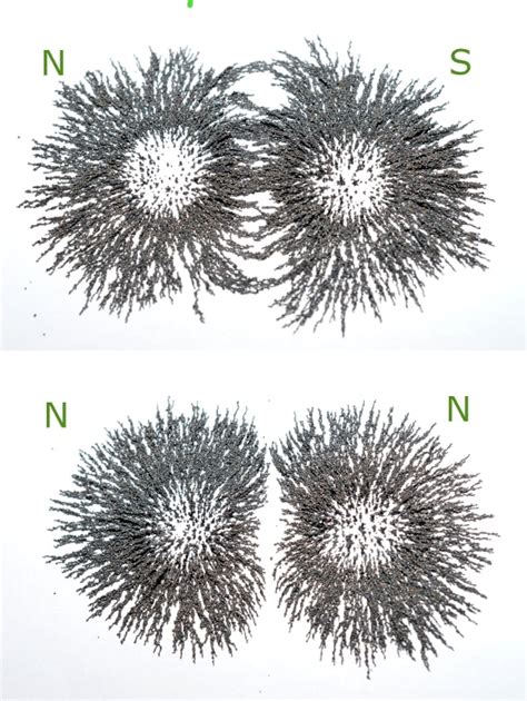 Magnetic Field Experiment