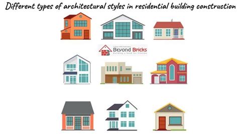 What are the different types of architectural styles in residential building construction? - Quora