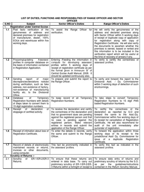 Duties, Functions and Responsibilities of Range Officer and Sector ...