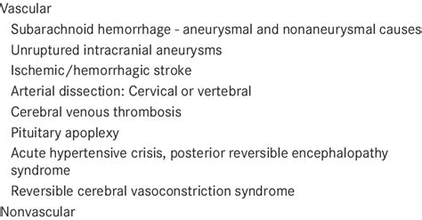 Causes of thunderclap headache | Download Scientific Diagram