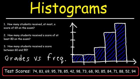 How To Draw A Histogram From Frequency Table | Brokeasshome.com