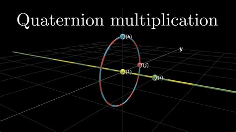 Visualizing quaternions, an explorable video series