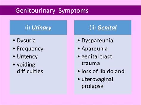 WOMENS HEALTH: GENITOURINARY SYNDROME OF MENOPAUSE