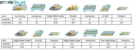 UV Coating Machine | Starsplas is a manufacture and supplier