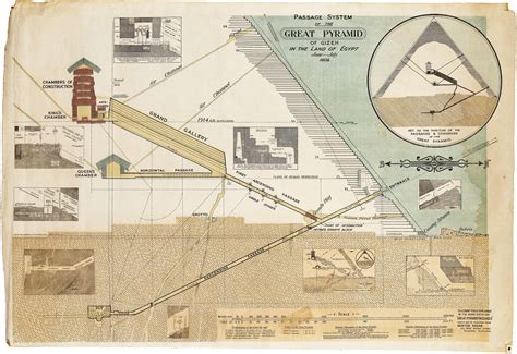 The brothers Edgar tackle the Great Pyramid of Giza - Rare & Antique Maps