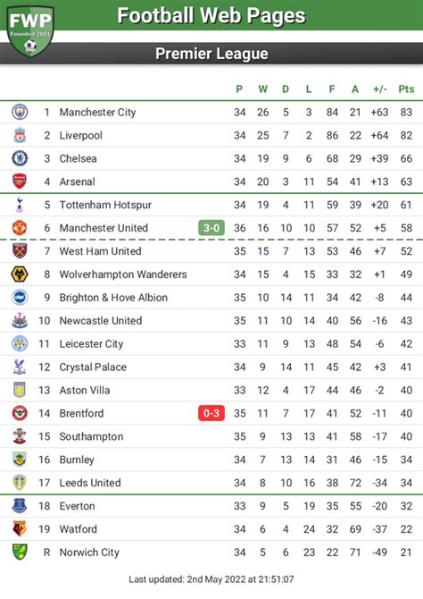 Champions League Table 2022 Fixtures - Champions League Last 16 Draw ...