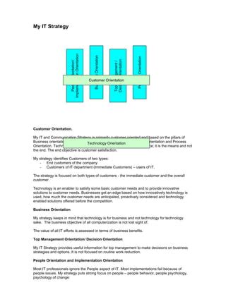 My IT Strategy | PDF