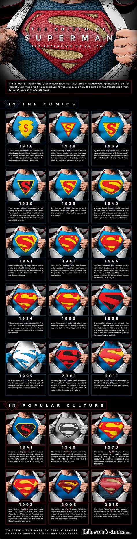 Superman-Logo - Superman logo - qaz.wiki