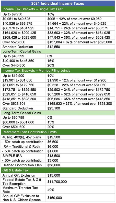 What Are The Federal Payroll Tax Rates For 2021 - Federal Withholding ...