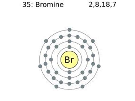 Bromine Electron Configuration (Br) with Orbital Diagram