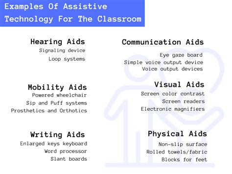 30 Examples Of Assistive Technology In The Classroom – TeachThought