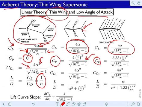 supersonic flight - YouTube