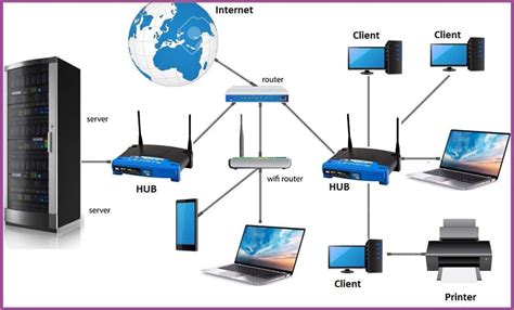 Thiết kế hệ thống mạng Lan cho công ty doanh nghiệp vừa và nhỏ