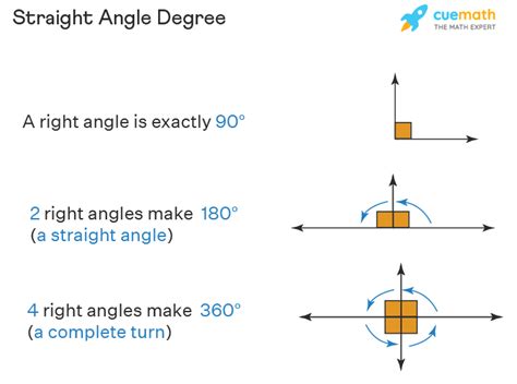 Straight Angle - Meaning, Properties, Examples