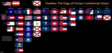 Timeline: The Flags of Former Confederate States : vexillology