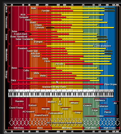 Instrument-frequency-range-chart – Master Mix Live