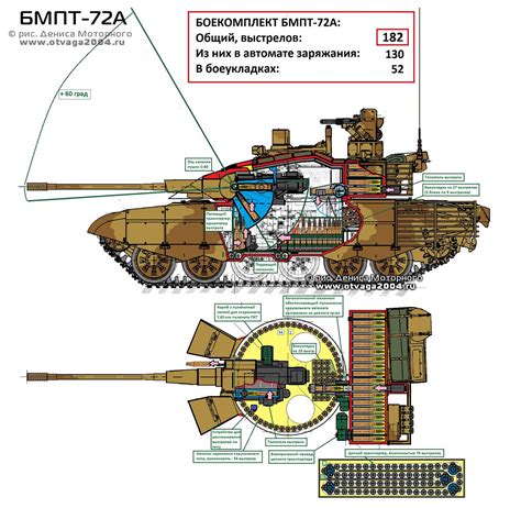 Army Vehicles, Armored Vehicles, Military Engineering, Tank Wallpaper ...