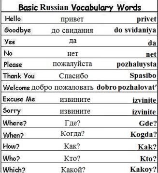 Cyrillic Letters To English