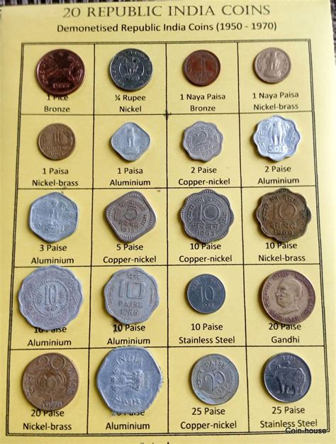 Coin-House: collection of 20 Demonetized coins of republic ...